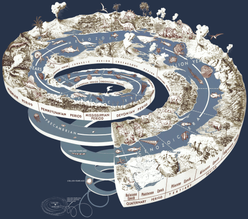 Visual representation of the history of life on Earth as a spiral. Source URL: http://en.wikipedia.org/wiki/Timeline_of_the_evolutionary_history_of_life