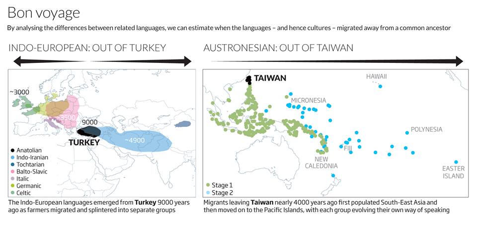 Same for European languages?