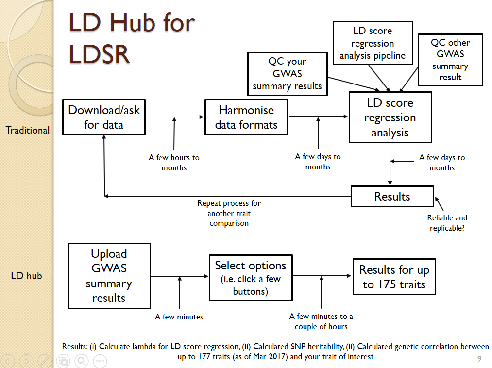 ld_hub_ld_score_regression_mesut_erzurumluoglu