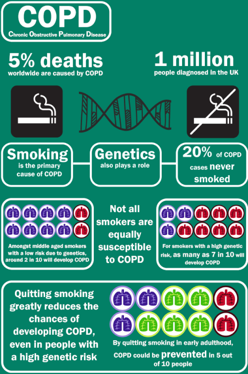 COPD_smoking_nat_genet_lung_function_gwas_wain