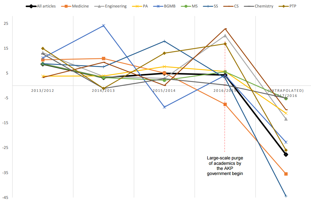 AKP_KHK_academic_ffa_report_1_june_2017