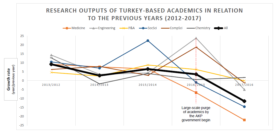 FfA_freedom_for_academia_report_2017_figure_1