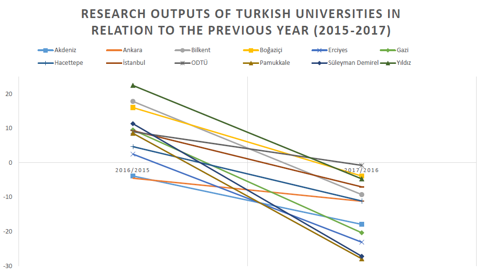 FfA_freedom_for_academia_report_2017_figure_2