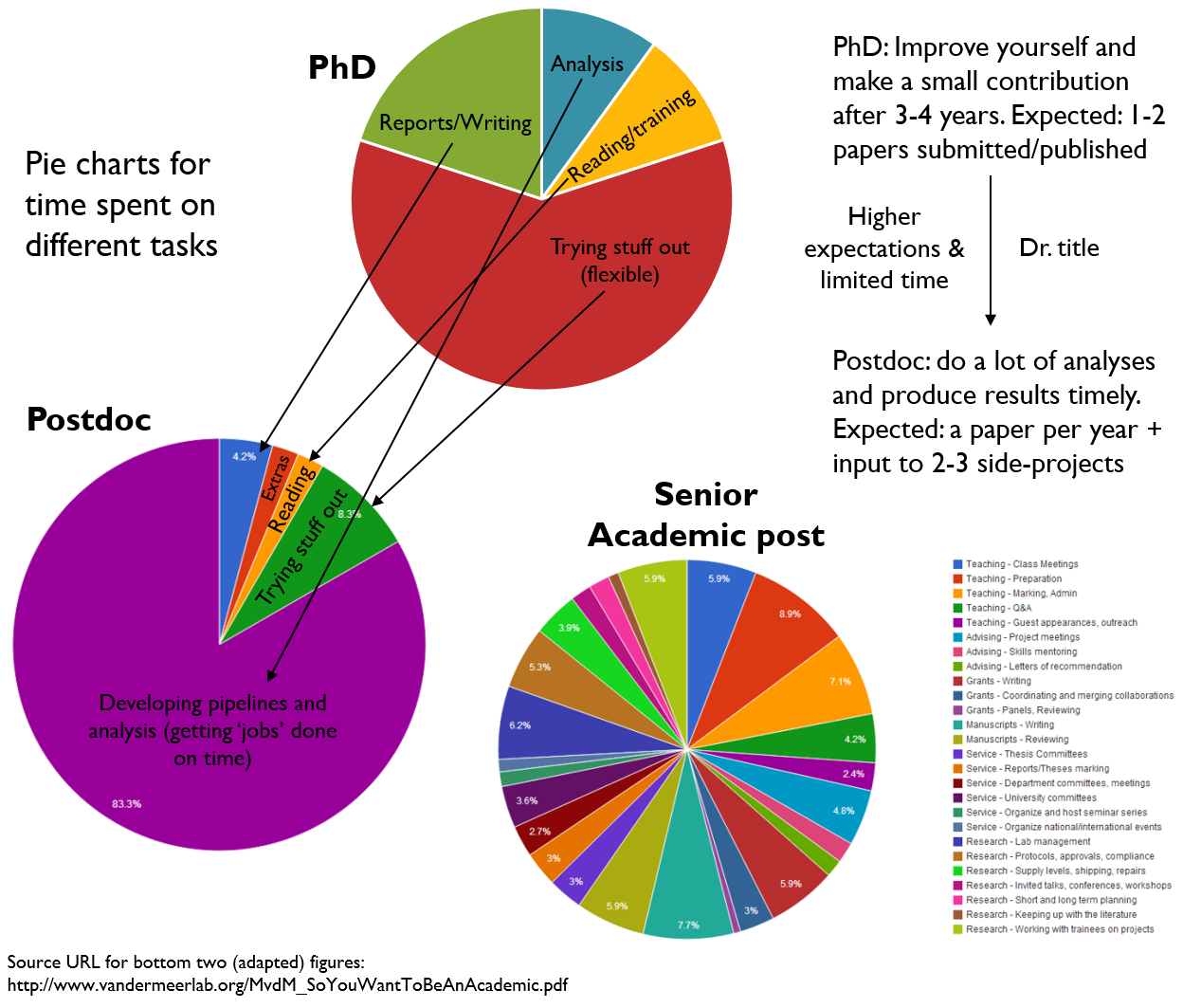 postdoc_phd_academic_differences