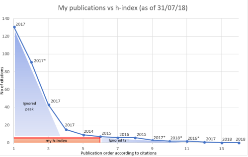 mesut_erzurumluoglu_h-index_academic_2018