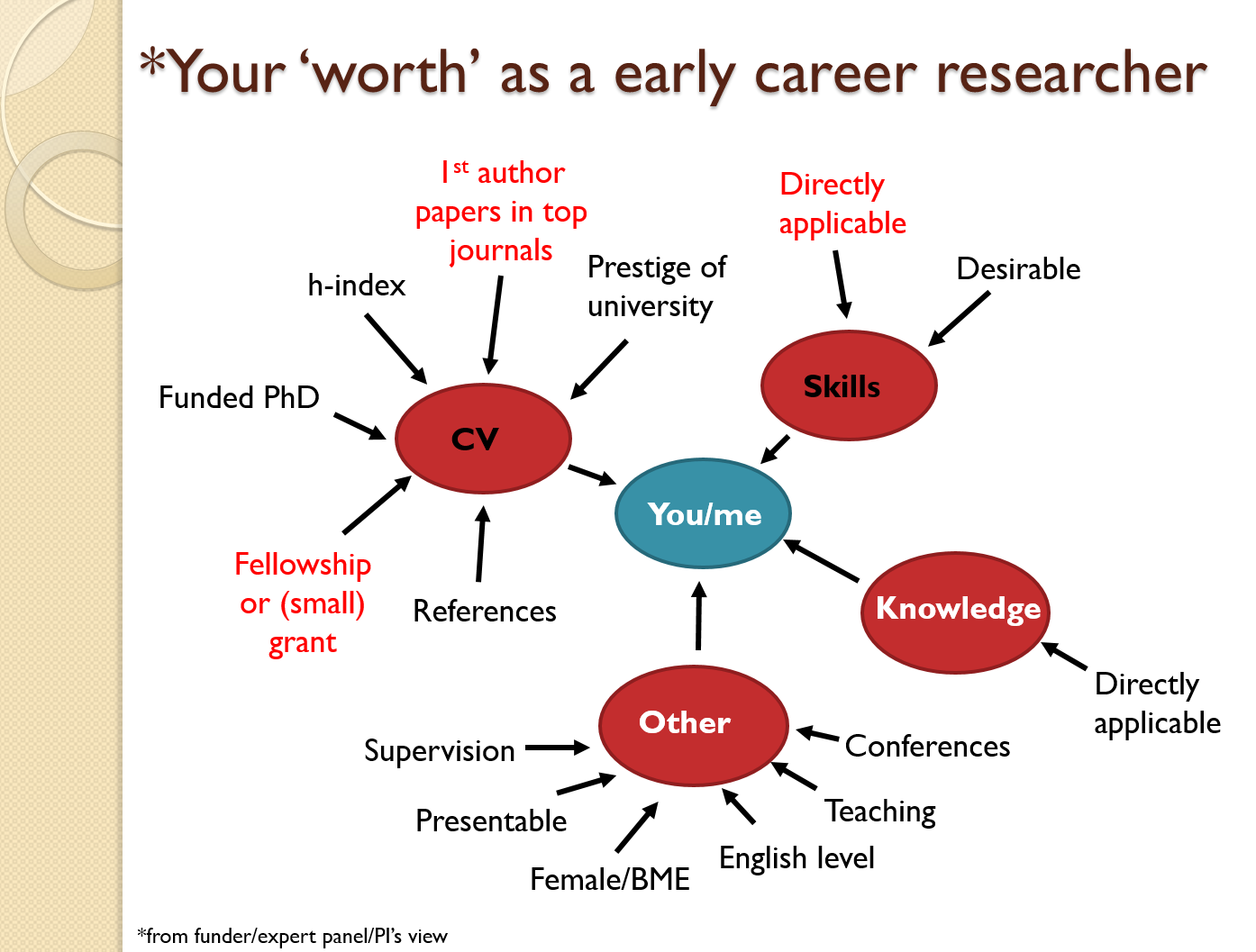 Academic_worth_ECR_mesut_erzurumluoglu