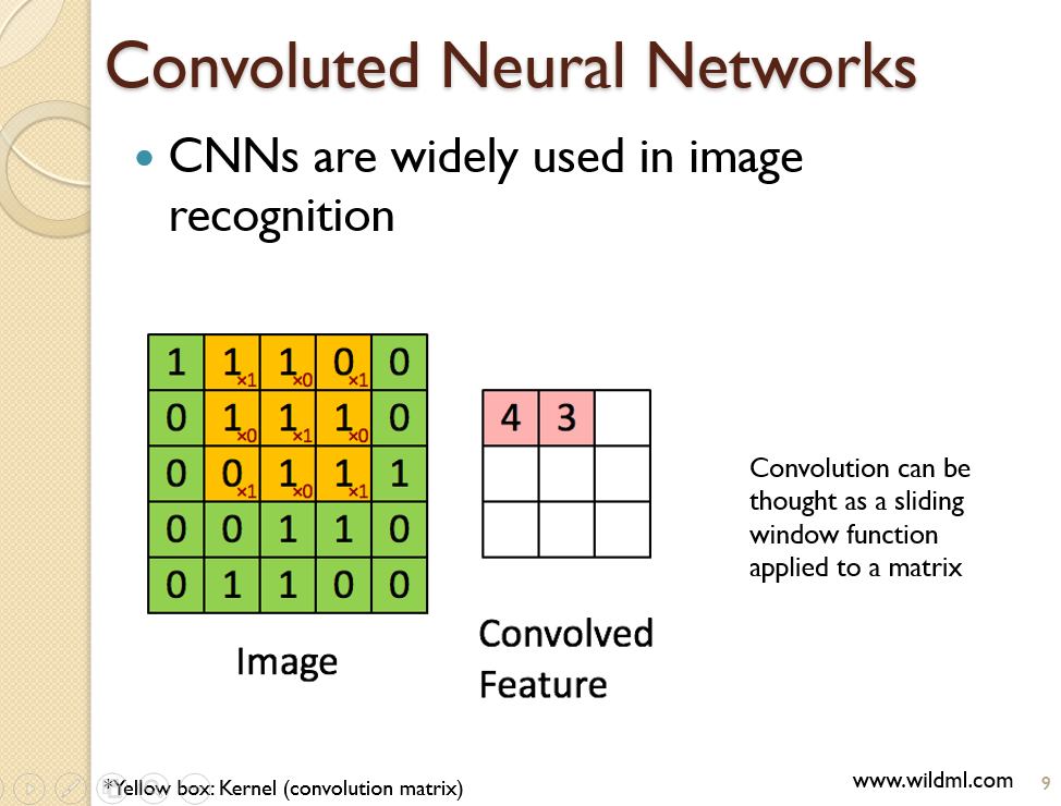 cnn_deep_learning_mesut_erzurumluoglu